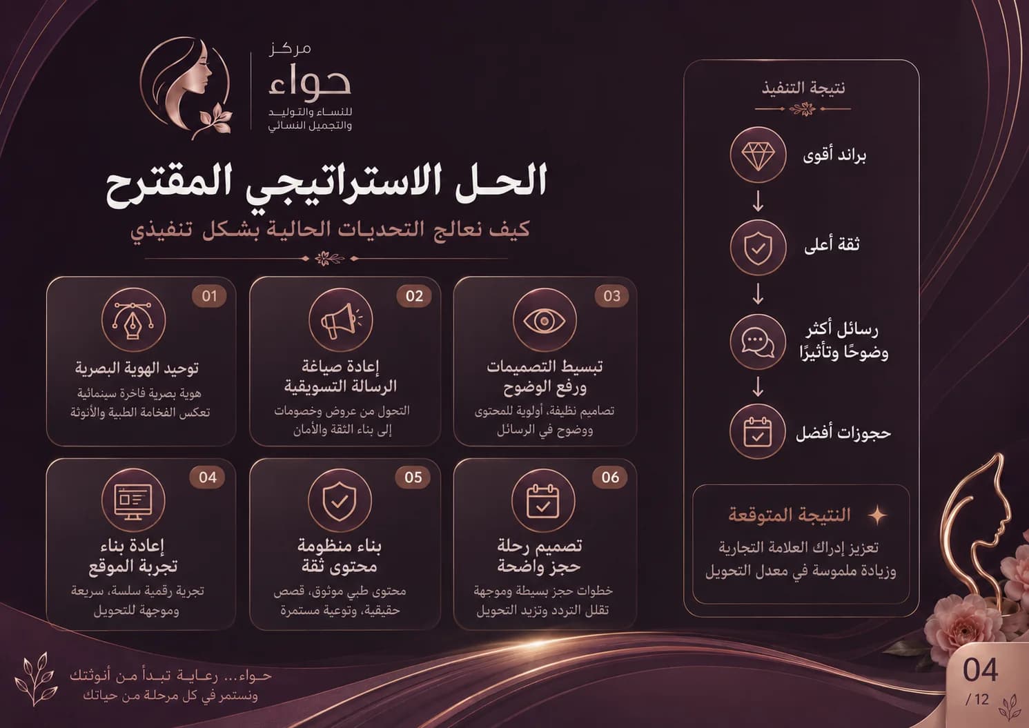 إبداع حملة التواصل الاجتماعي لمركز Hawaa